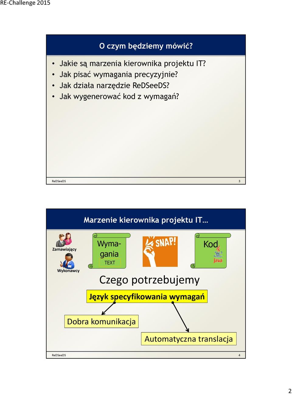 Jak wygenerować kod z wymagań?