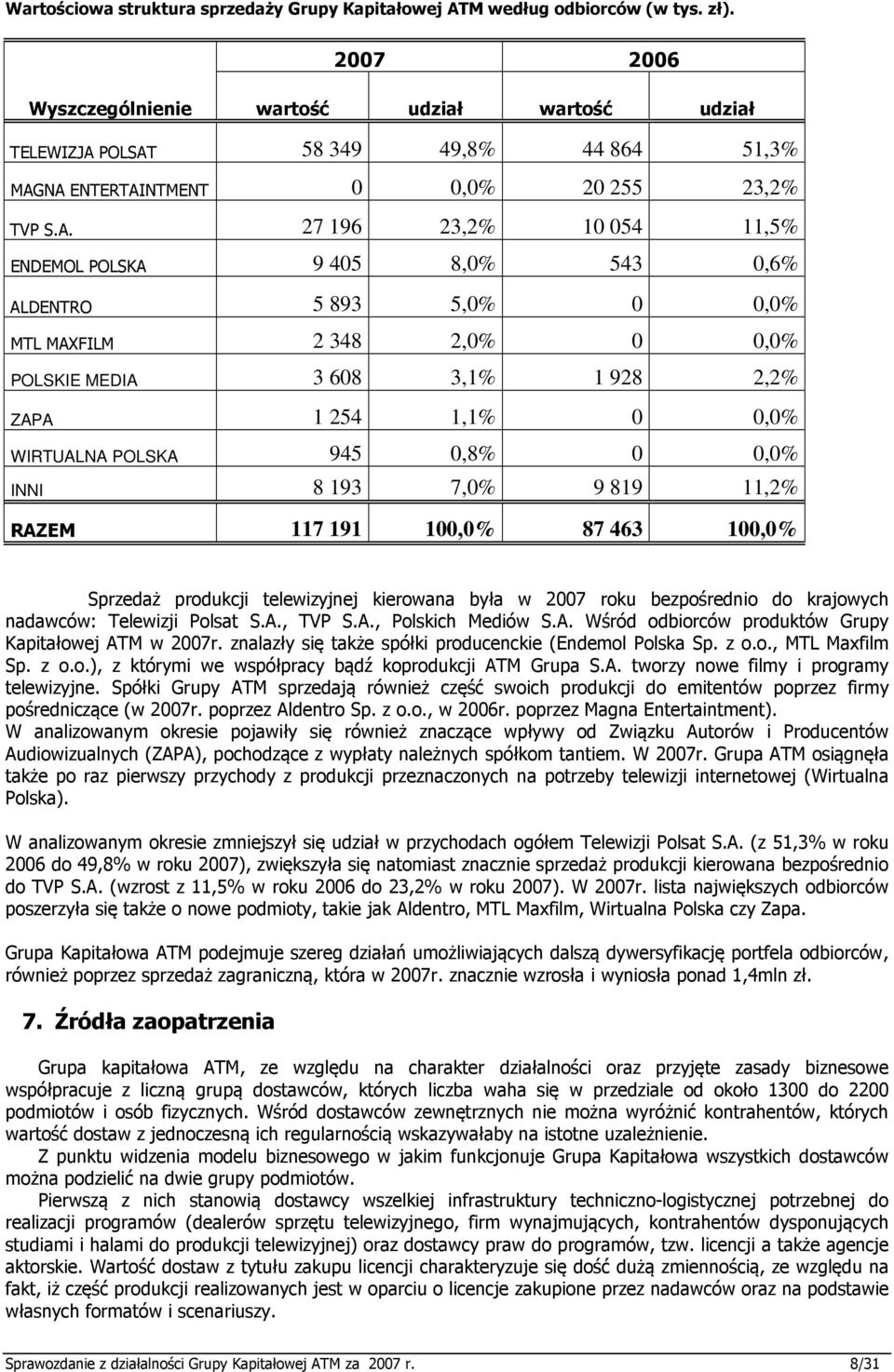 POLSAT