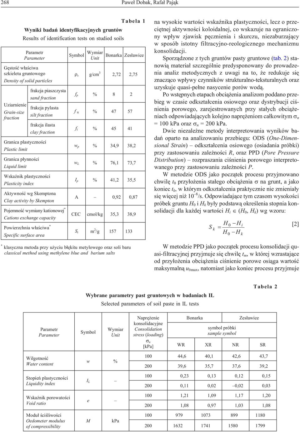 limit WskaŸnik plastycznoœci Plasticity index Aktywnoœæ wg Skemptona Clay activity by Skempton Pojemnoœæ wymiany kationowej * Cations exchange capacity Powierzchnia w³aœciwa * Specific surface area