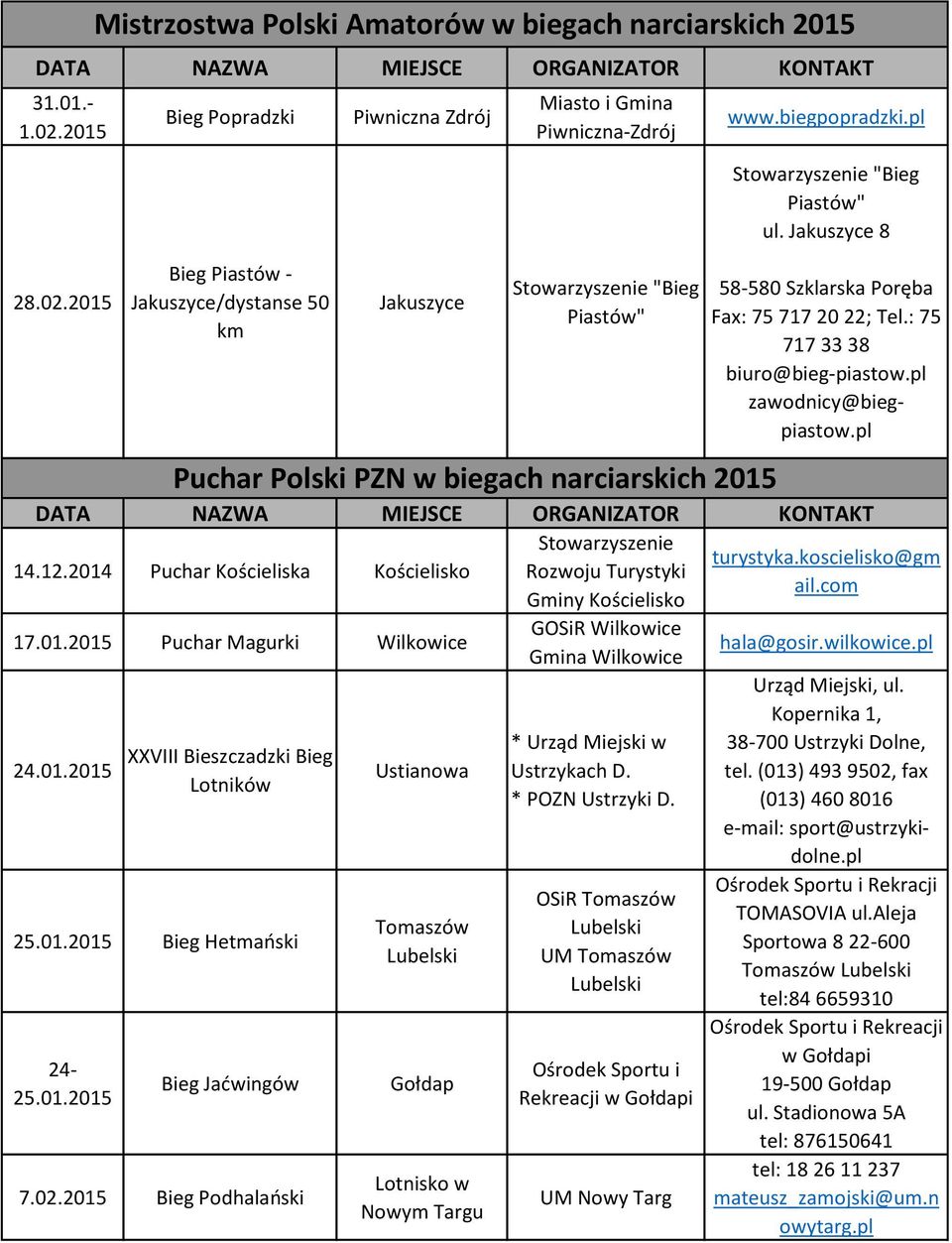 wilkowice.pl Gmina Wilkowice 24.01.2015 XXVIII Bieszczadzki Bieg Lotników 25.01.2015 Bieg Hetmański Urząd Miejski, ul. Kopernika 1, 38-700 Ustrzyki Dolne, tel.
