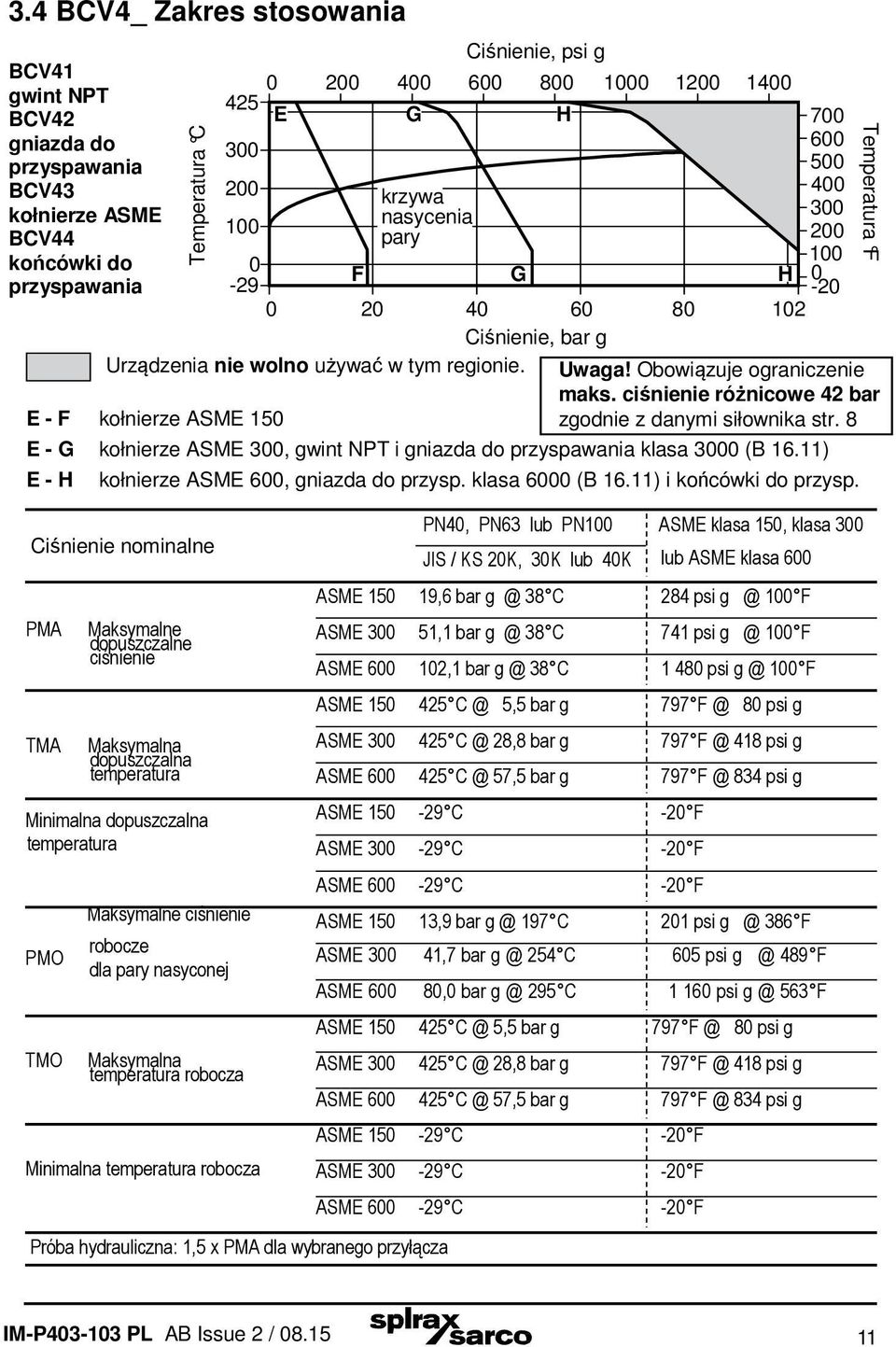 E - F kołnierze ASME 150 E - G kołnierze ASME 300, gwint NPT i gniazda do przyspawania klasa 3000 (B 16.11) E - H 700 600 500 400 300 200 100 0-20 Temperatura F Uwaga! Obowiązuje ograniczenie maks.