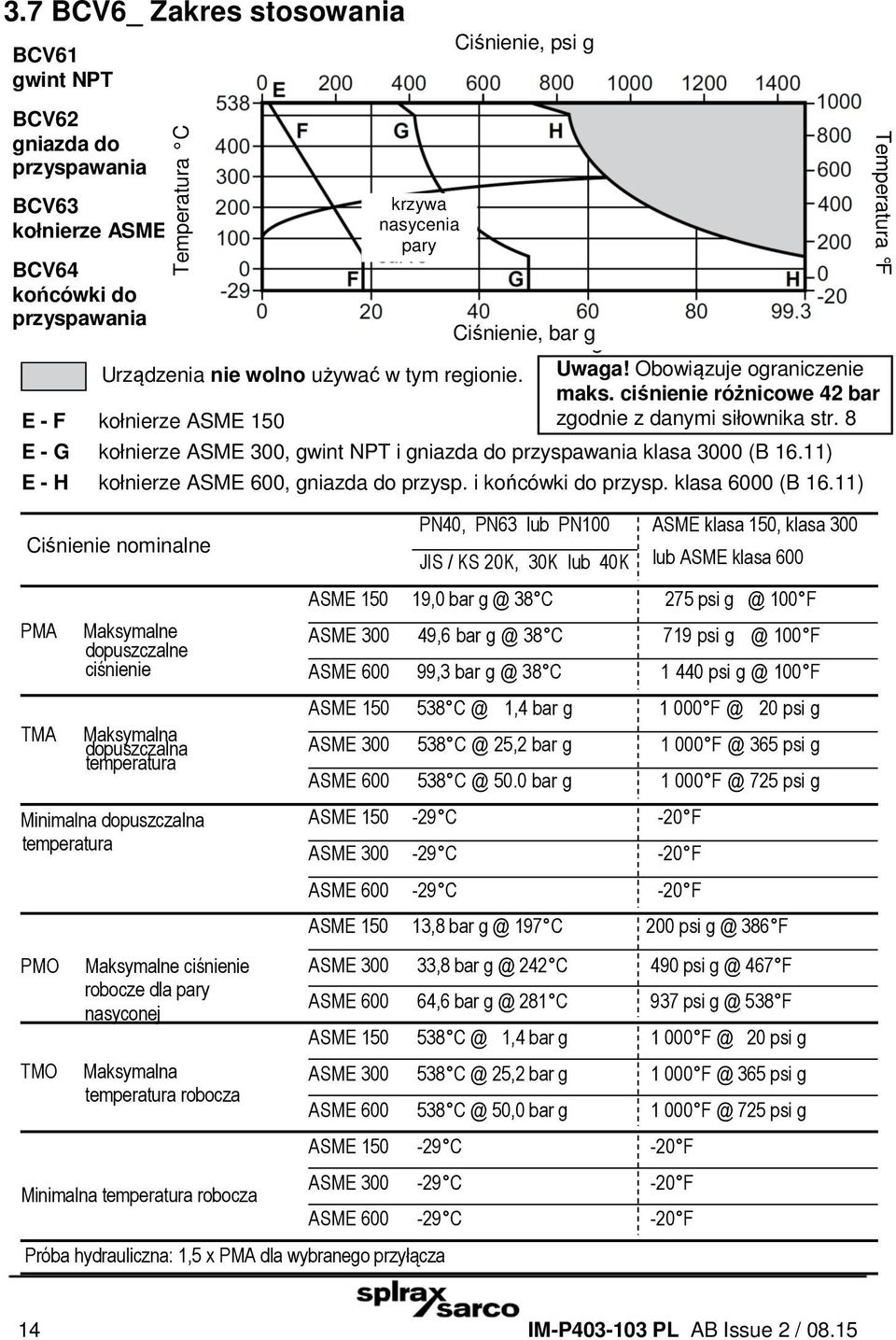 8 E - G kołnierze ASME 300, gwint NPT i gniazda do przyspawania klasa 3000 (B 16.11) E - H kołnierze ASME 600, gniazda do przysp. i końcówki do przysp. klasa 6000 (B 16.