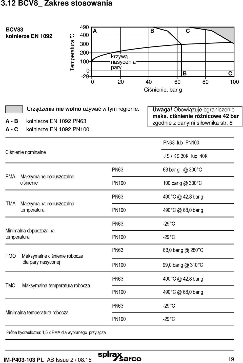 8 PN63 lub PN100 Ciśnienie nominalne JIS / KS 30K lub 40K PMA Maksymalne dopuszczalne ciśnienie PN63 63 bar g @ 300 C PN100 100 bar g @ 300 C TMA Maksymalna dopuszczalna temperatura Minimalna