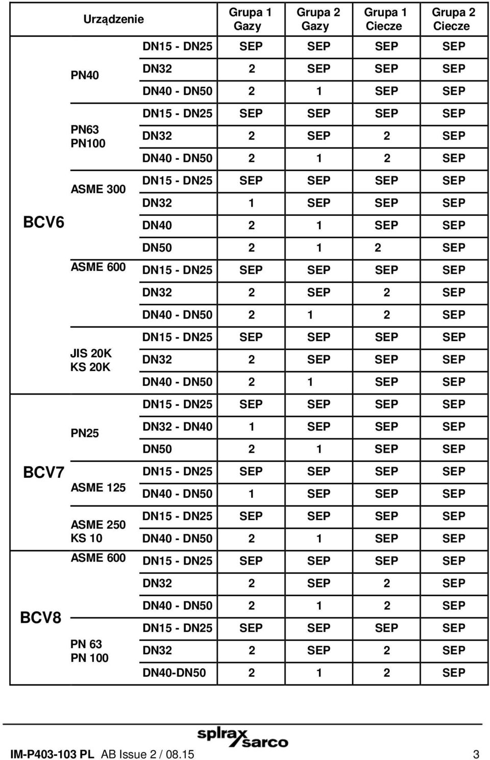 10 DN32 2 SEP 2 SEP DN40 - DN50 2 1 2 SEP DN15 - DN25 SEP SEP SEP SEP DN32 2 SEP SEP SEP DN40 - DN50 2 1 SEP SEP DN15 - DN25 SEP SEP SEP SEP DN32 - DN40 1 SEP SEP SEP DN50 2 1 SEP SEP DN15 - DN25 SEP