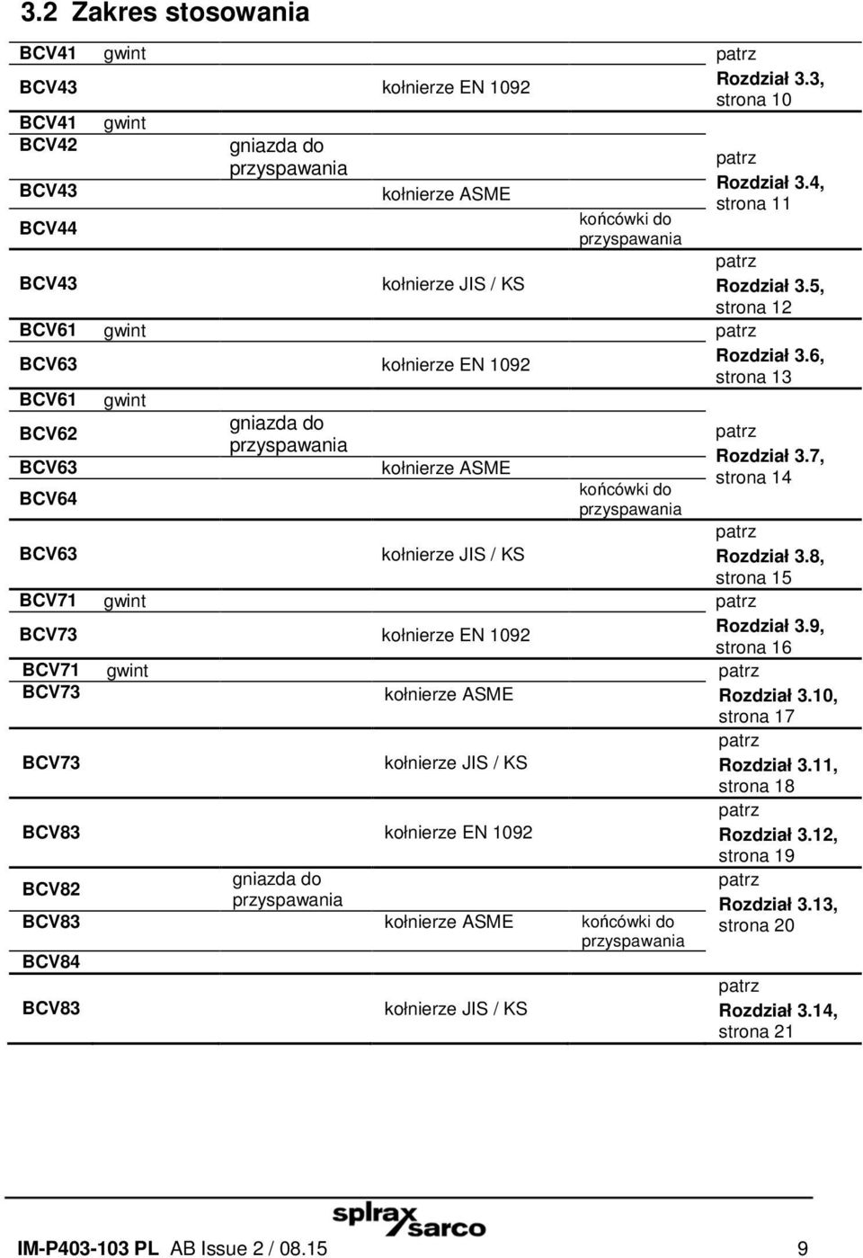6, strona 13 BCV61 gwint BCV62 BCV63 BCV64 gniazda do przyspawania kołnierze ASME końcówki do przyspawania patrz Rozdział 3.7, strona 14 BCV63 kołnierze JIS / KS patrz Rozdział 3.