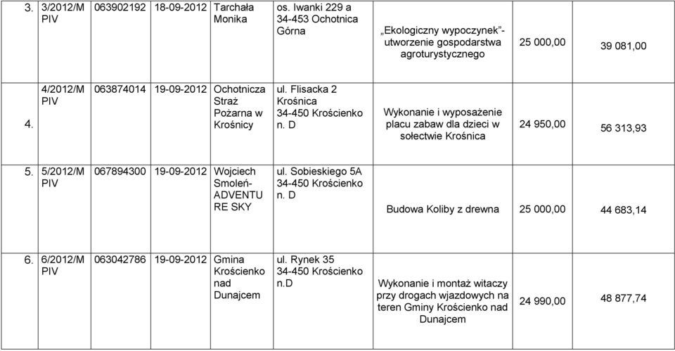 4/2012/M 063874014 19-09-2012 Ochotnicza Straż Pożarna w Krośnicy ul.