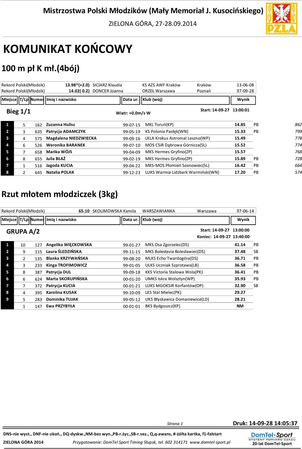 0m/s W 1 5 162 Zuzanna Hulisz 99-07-15 MKL Toruń(KP) 14.85 PB 862 2 3 635 Patrycja ADAMCZYK 99-05-19 KS Polonia Pasłęk(WN) 15.