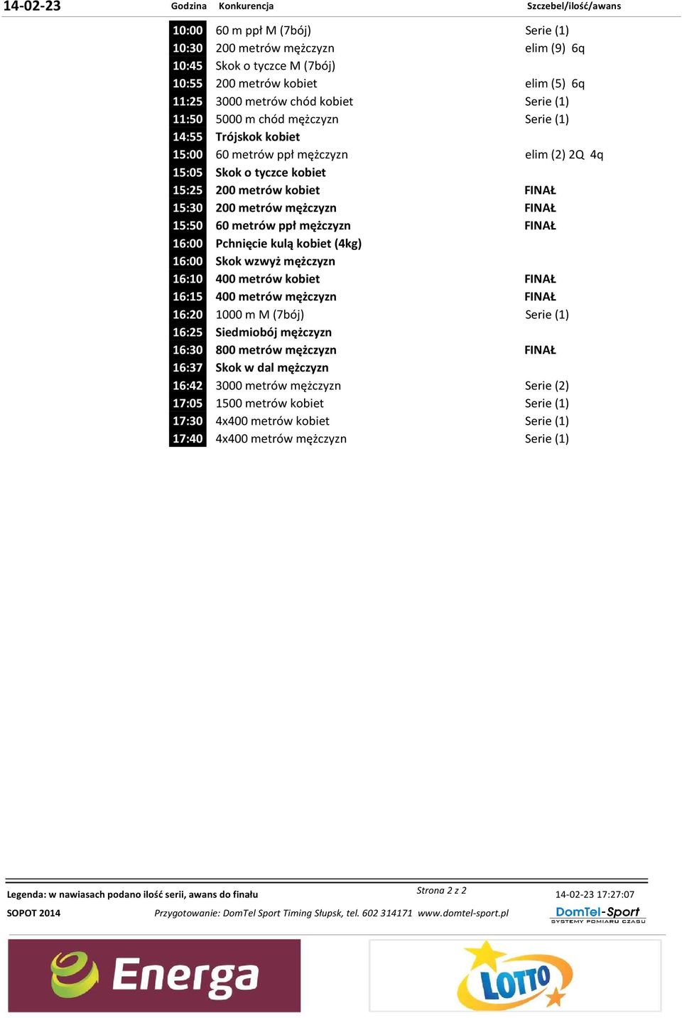 mężczyzn 15:50 60 metrów ppł mężczyzn 16:00 Pchnięcie kulą kobiet (4kg) 16:00 Skok wzwyż mężczyzn 16:10 400 metrów kobiet 16:15 400 metrów mężczyzn 16:20 1000 m M (7bój) Serie (1) 16:25 Siedmiobój