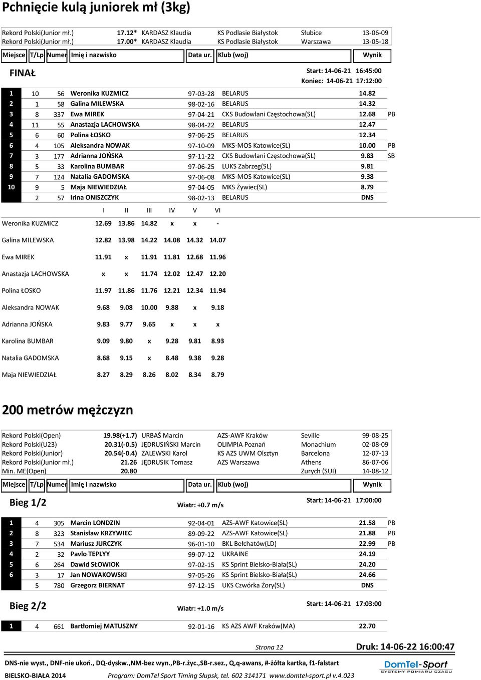 00* KARDASZ Klaudia KS Podlasie Białystok Warszawa 13-05-18 Start: 14-06-21 16:45:00 Koniec: 14-06-21 17:12:00 1 10 56 Weronika KUZMICZ 97-03-28 BELARUS 14.