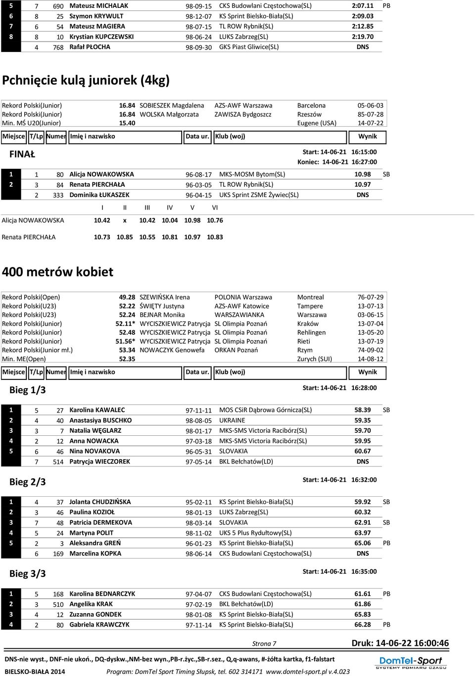 84 SOBIESZEK Magdalena AZS-AWF Warszawa Barcelona 05-06-03 Rekord Polski(Junior) 16.84 WOLSKA Małgorzata ZAWISZA Bydgoszcz Rzeszów 85-07-28 Min. MŚ U20(Junior) 15.