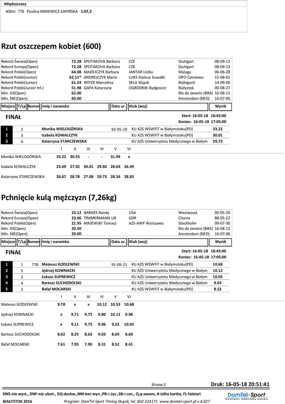 11* ANDREJCZYK Maria LUKS Hańcza Suwałki OPO Cetniewo 15-08-01 Rekord Polski(Junior) 61.24 WITEK Marcelina SKLA Słupsk Białogard 14-09-06 Rekord Polski(Junior mł.) 51.