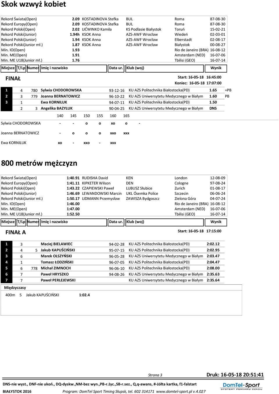 94 KSOK Anna AZS-AWF Wrocław Elberstadt 02-08-17 Rekord Polski(Junior mł.) 1.