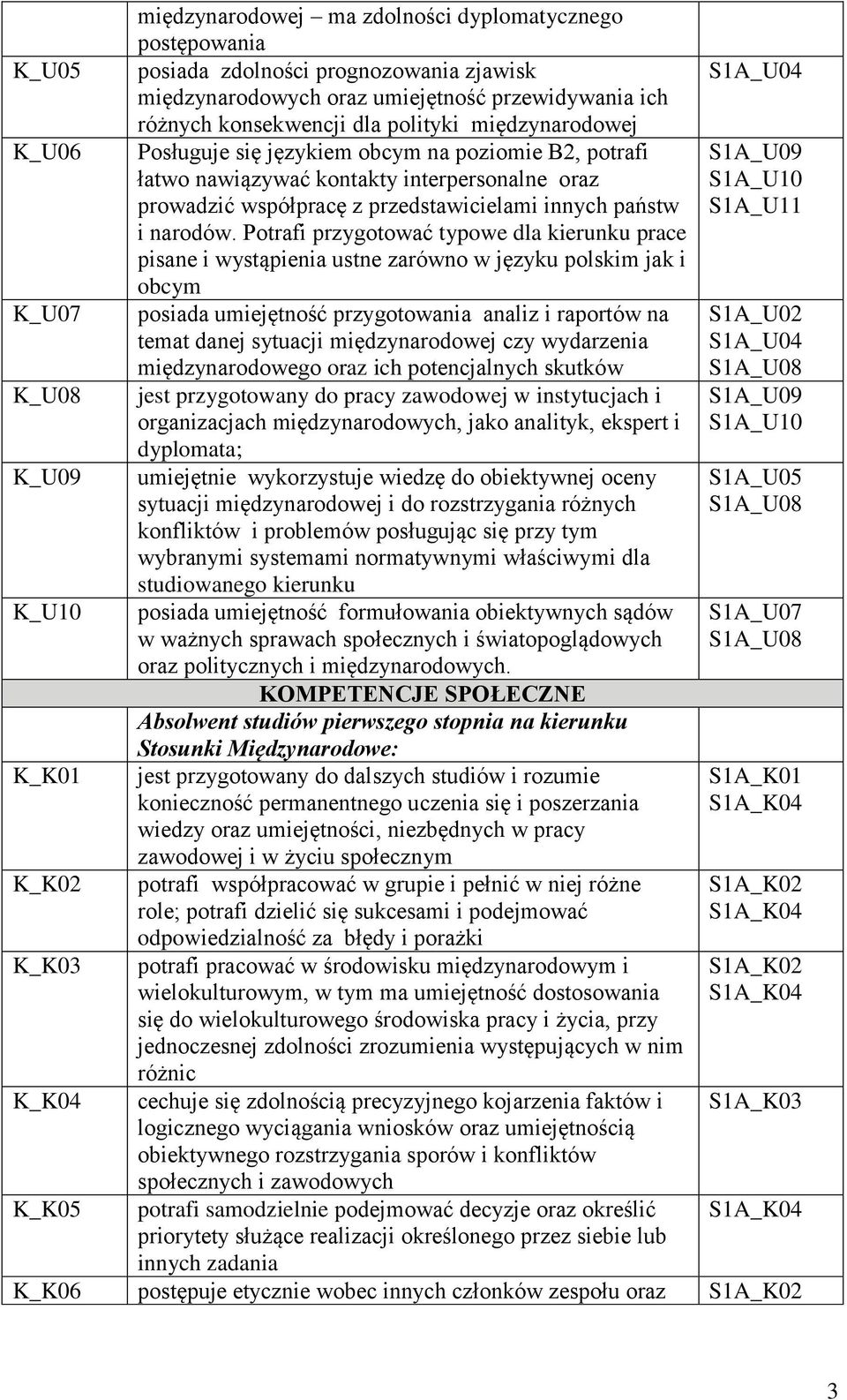 S1A_U11 i narodów.