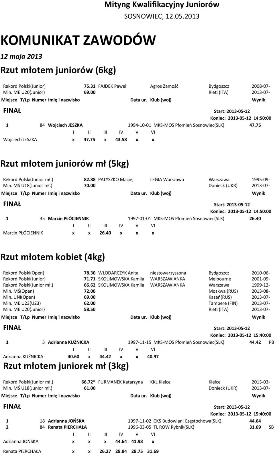 58 x x Rzut młotem juniorów mł (5kg) Rekord Polski(Junior mł.) 82.88 PAŁYSZKO Maciej LEGIA Warszawa Warszawa 1995-09- Min. MŚ U18(Junior mł.) 70.