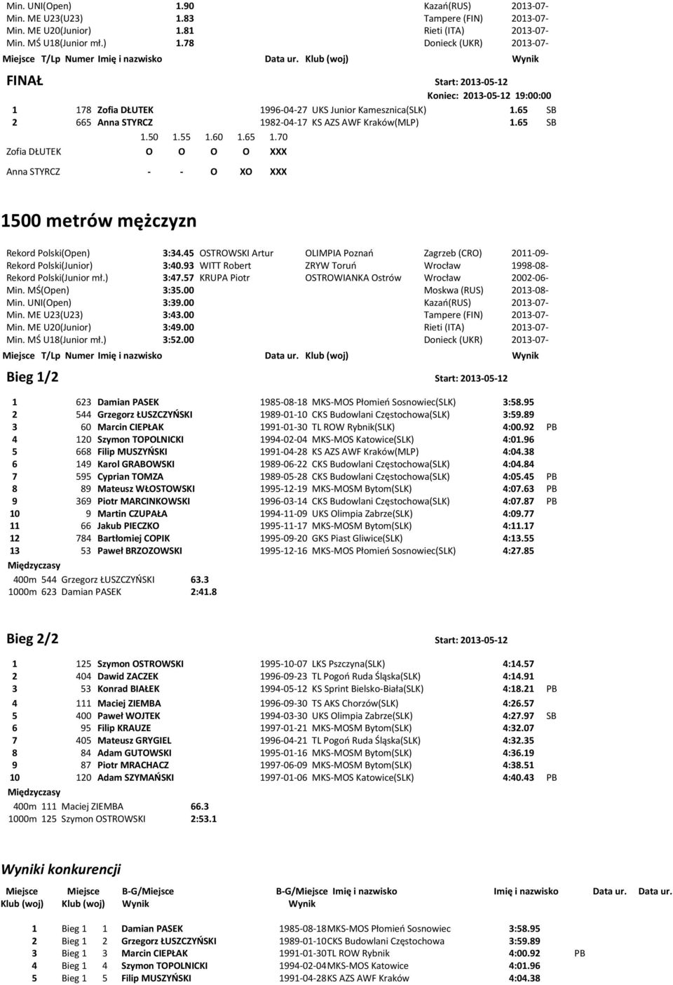 45 OSTROWSKI Artur OLIMPIA Poznao Zagrzeb (CRO) 2011-09- Rekord Polski(Junior) 3:40.93 WITT Robert ZRYW Toruo Wrocław 1998-08- Rekord Polski(Junior mł.) 3:47.