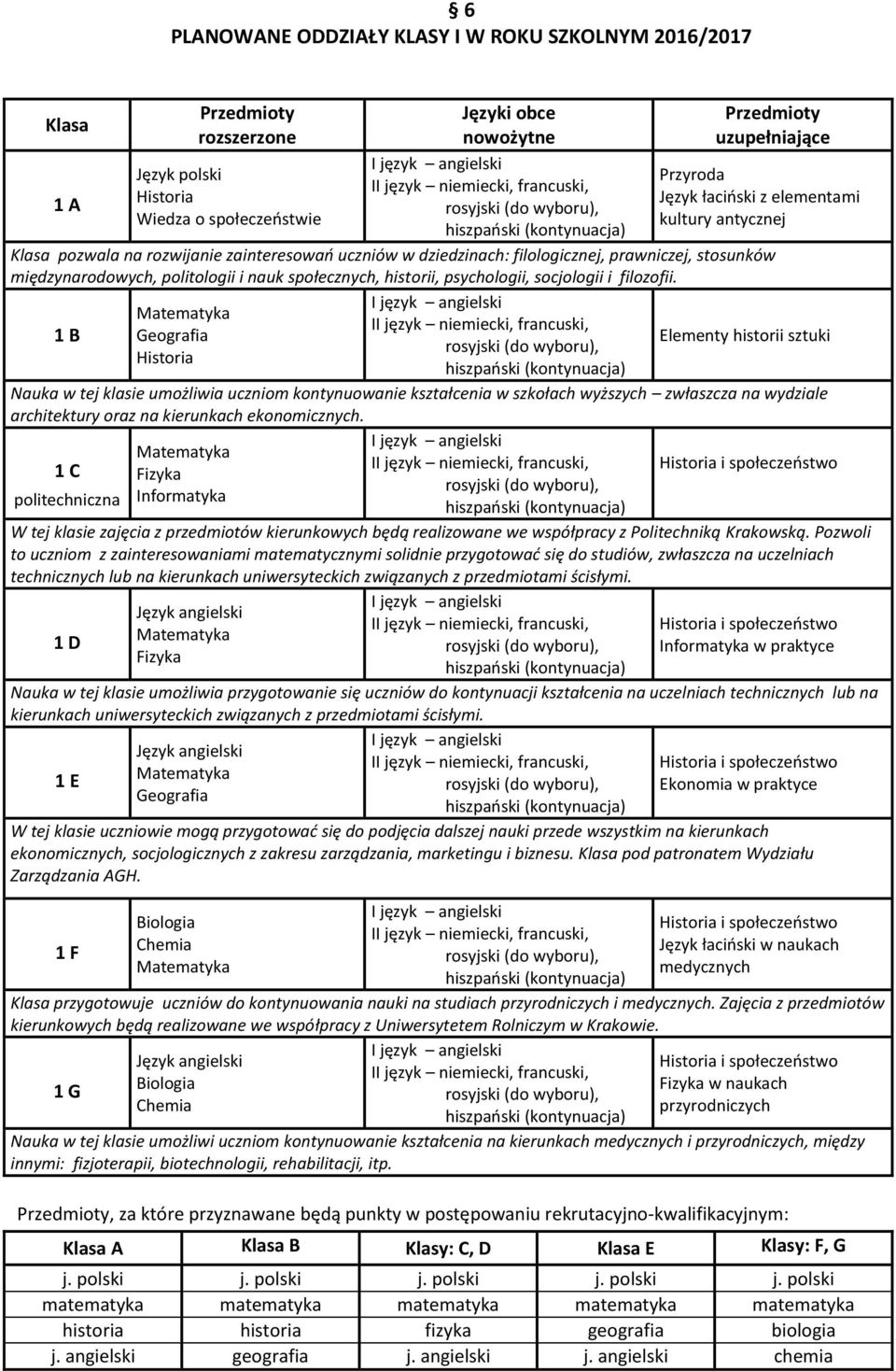 1 B Geografia Historia Przedmioty uzupełniające Przyroda Język łaciński z elementami kultury antycznej Elementy historii sztuki Nauka w tej klasie umożliwia uczniom kontynuowanie kształcenia w