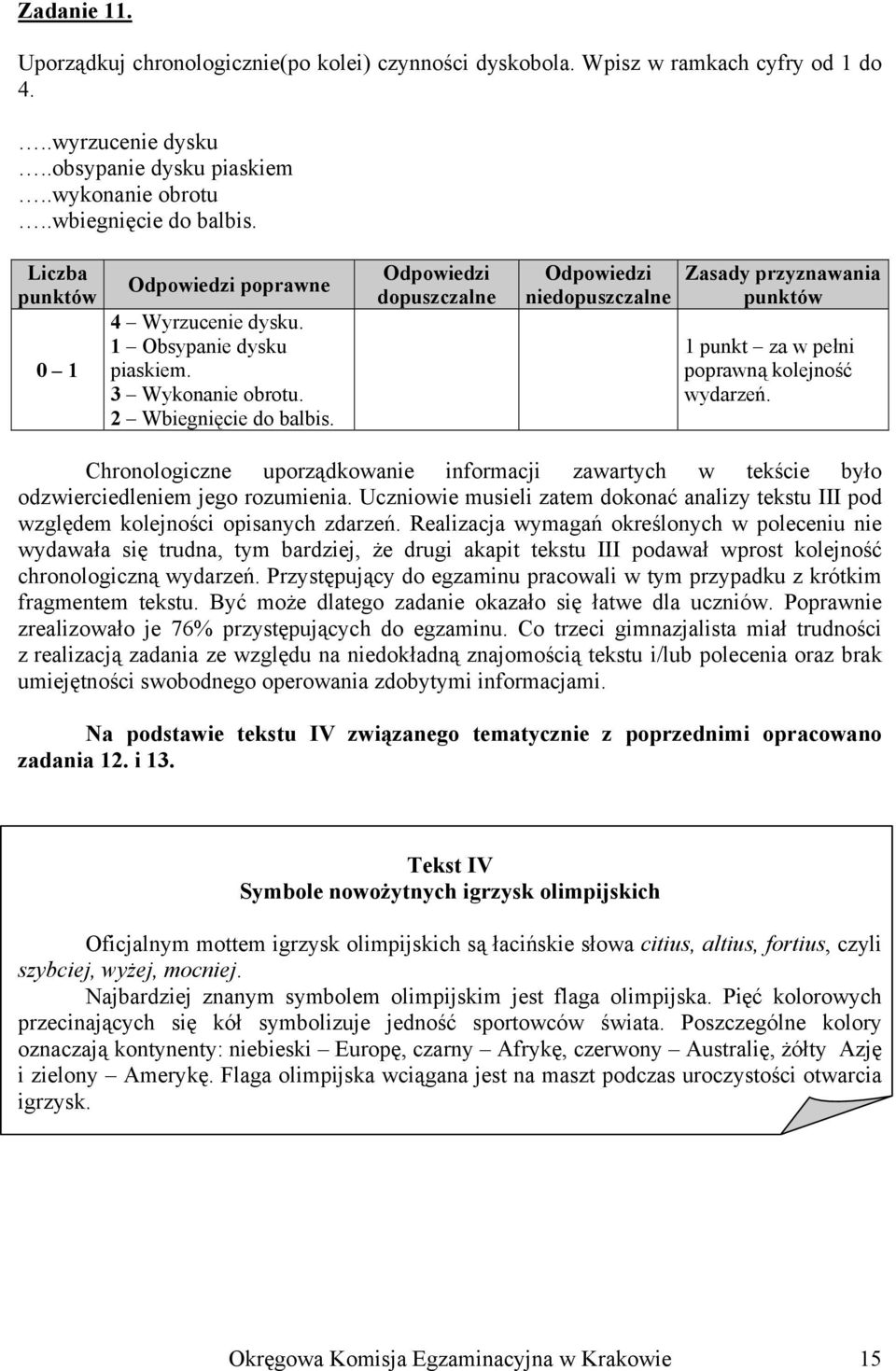 dopuszczalne niedopuszczalne Zasady przyznawania 1 punkt za w pełni poprawną kolejność wydarzeń. Chronologiczne uporządkowanie informacji zawartych w tekście było odzwierciedleniem jego rozumienia.