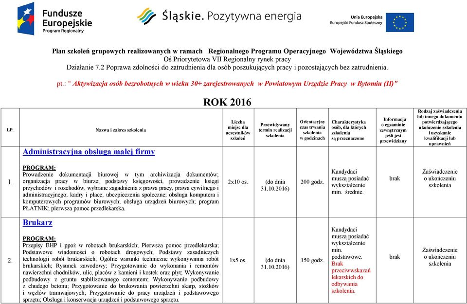 : " Aktywizacja osób bezrobotnych w wieku 30+ zarejestrowanych w Powiatowym Urzędzie Pracy w Bytomiu (II)" LP.