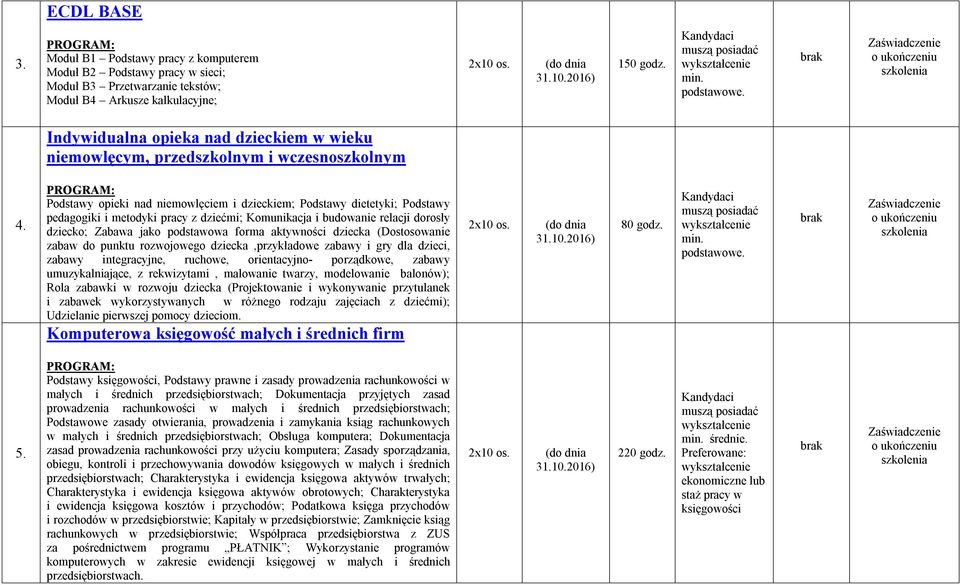 Podstawy opieki nad niemowlęciem i dzieckiem; Podstawy dietetyki; Podstawy pedagogiki i metodyki pracy z dziećmi; Komunikacja i budowanie relacji dorosły dziecko; Zabawa jako podstawowa forma