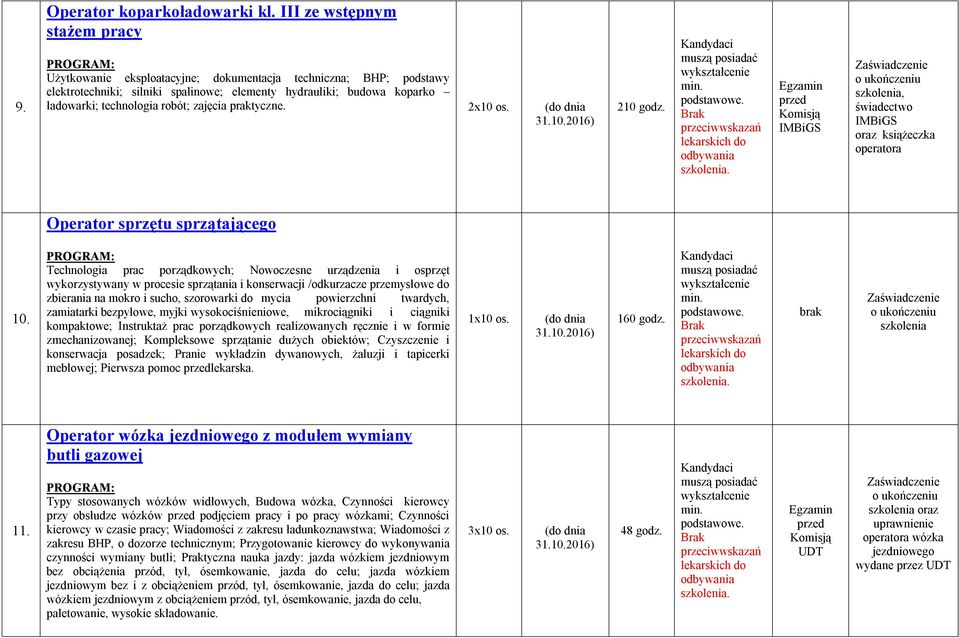 zajęcia praktyczne. 210 godz.. IMBiGS, świadectwo IMBiGS oraz książeczka operatora Operator sprzętu sprzątającego 10.