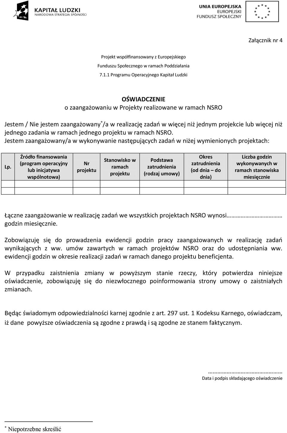 Źródło finansowania (program operacyjny lub inicjatywa wspólnotowa) Nr projektu Stanowisko w ramach projektu Podstawa zatrudnienia (rodzaj umowy) Okres zatrudnienia (od dnia do dnia) Liczba godzin