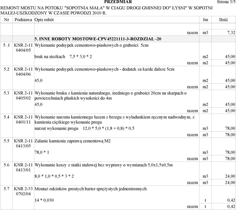 45,0 m2 45,00 Wykonanie bruku z kamienia naturalnego, średniego o grubości 20cm na skarpach o powierzchniach płaskich wysokości do 4m 45,0 m2 45,00 Wykonanie narzutu kamiennego luzem z brzegu z