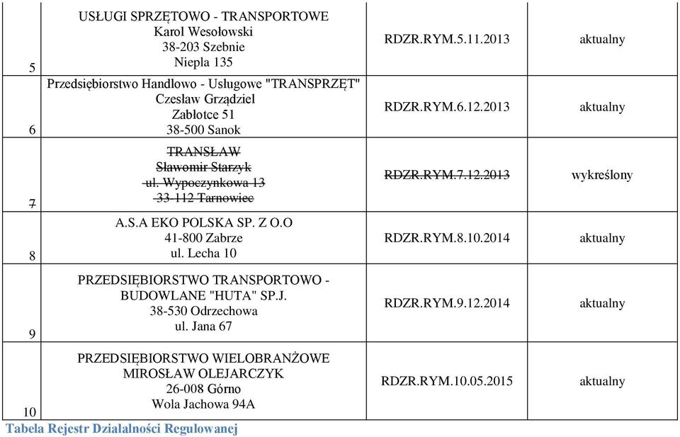 Lecha 10 PRZEDSIĘBIORSTWO TRANSPORTOWO - BUDOWLANE "HUTA" SP.J. 38-530 Odrzechowa ul.