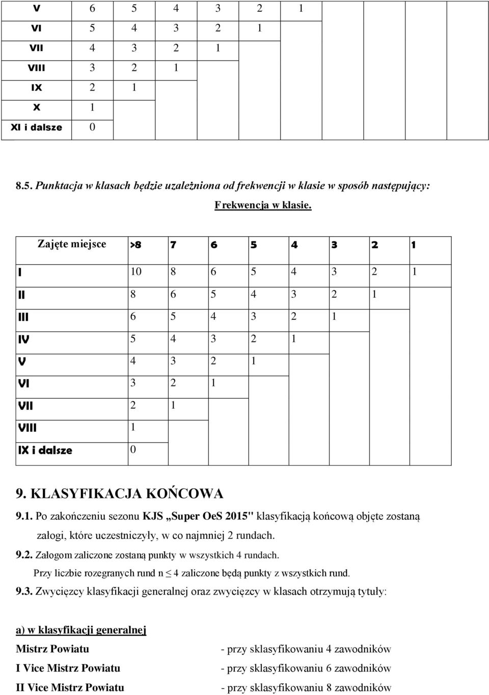 9.2. Załogom zaliczone zostaną punkty w wszystkich 4 rundach. Przy liczbie rozegranych rund n 4 zaliczone będą punkty z wszystkich rund. 9.3.