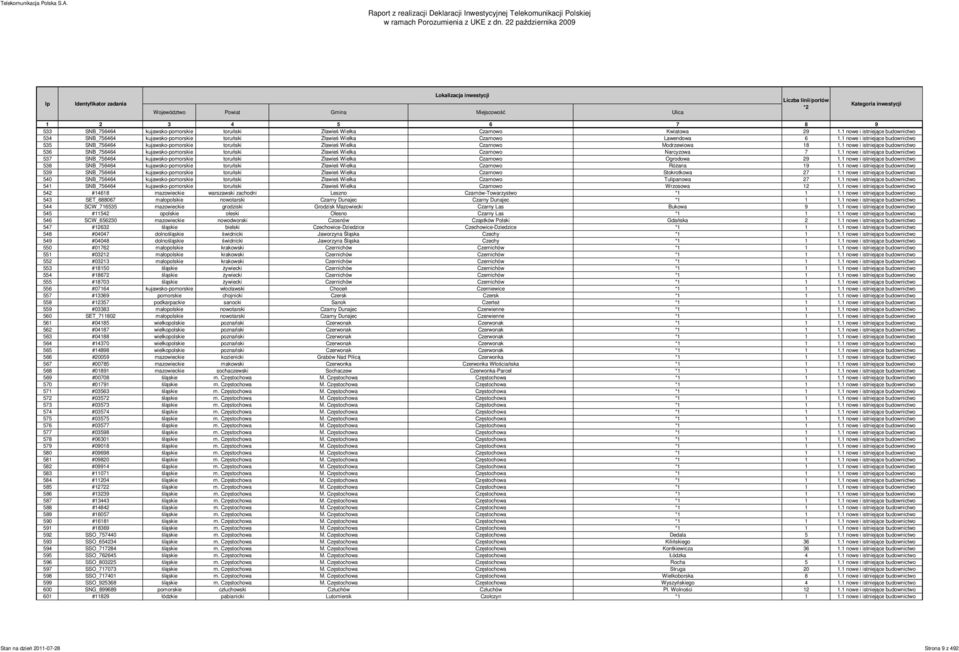 1 nowe i istniejące budownictwo 536 SNB_756464 kujawsko-pomorskie toruński Zławieś Wielka Czarnowo Narcyzowa 7 1.