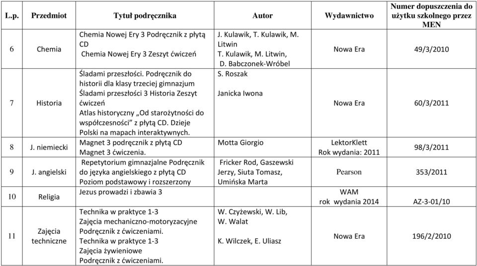 Podręcznik do historii dla klasy trzeciej gimnazjum Śladami przeszłości 3 Historia Zeszyt ćwiczeń Atlas historyczny Od starożytności do współczesności z płytą. Dzieje Polski na mapach interaktywnych.