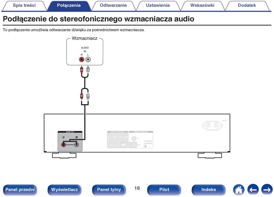 wzmacniacza audio To podłączenie umożliwia odtwarzanie