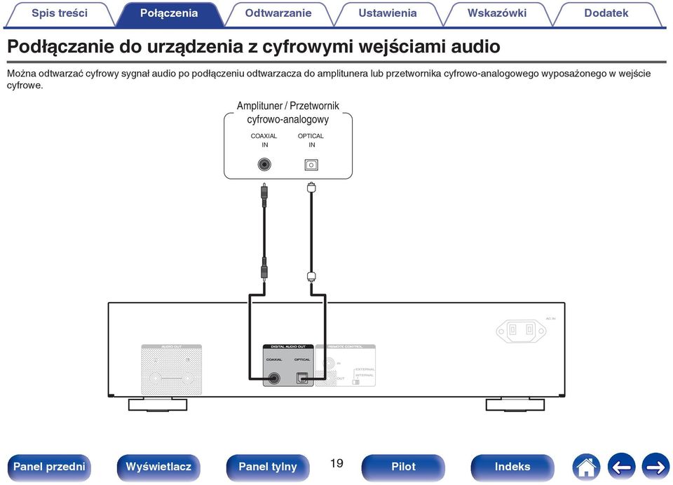 podłączeniu odtwarzacza do amplitunera lub przetwornika cyfrowo-analogowego