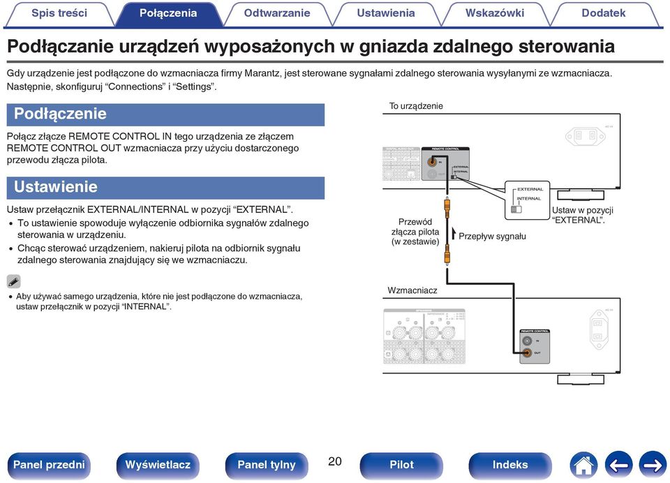 Podłączenie To urządzenie Połącz złącze REMOTE CONTROL IN tego urządzenia ze złączem REMOTE CONTROL OUT wzmacniacza przy użyciu dostarczonego przewodu złącza pilota.