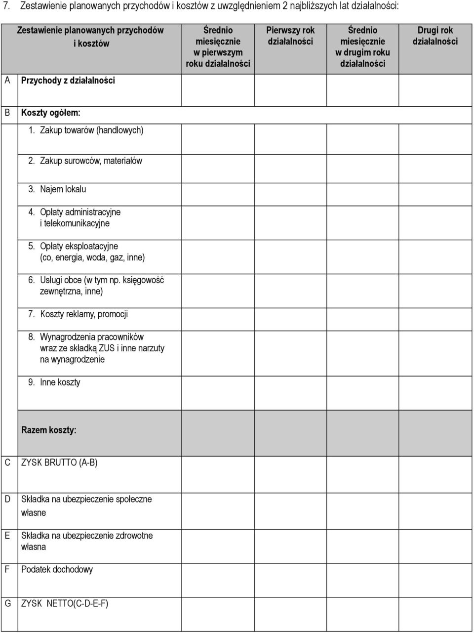 Zakup surowców, materiałów 3. Najem lokalu 4. Opłaty administracyjne i telekomunikacyjne 5. Opłaty eksploatacyjne (co, energia, woda, gaz, inne) 6. Usługi obce (w tym np.