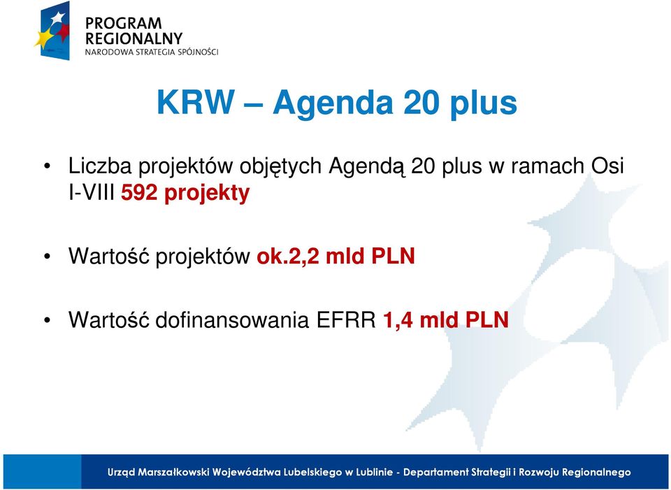 I-VIII 592 projekty Wartość projektów ok.