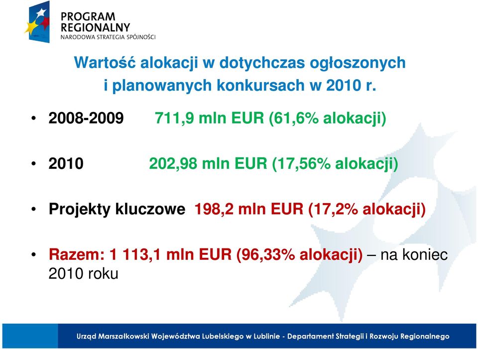 2008-2009 711,9 mln EUR (61,6% alokacji) 2010 202,98 mln EUR