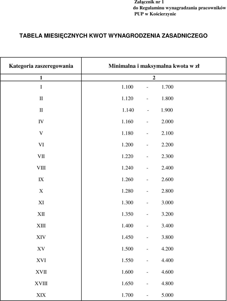 900 IV 1.160-2.000 V 1.180-2.100 VI 1.200-2.200 VII 1.220-2.300 VIII 1.240-2.400 IX 1.260-2.600 X 1.280-2.800 XI 1.300-3.