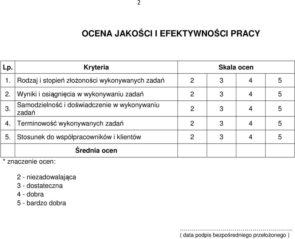 Samodzielność i doświadczenie w wykonywaniu zadań 2 3 4 5 4. Terminowość wykonywanych zadań 2 3 4 5 5.