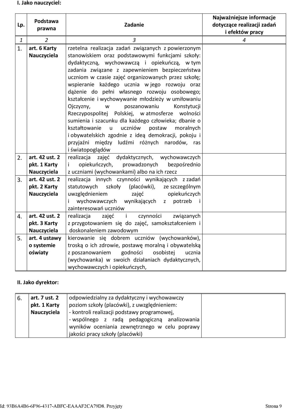 uczniom w czasie zajęć organizowanych przez szkołę; wspieranie każdego ucznia w jego rozwoju oraz dążenie do pełni własnego rozwoju osobowego; kształcenie i wychowywanie młodzieży w umiłowaniu
