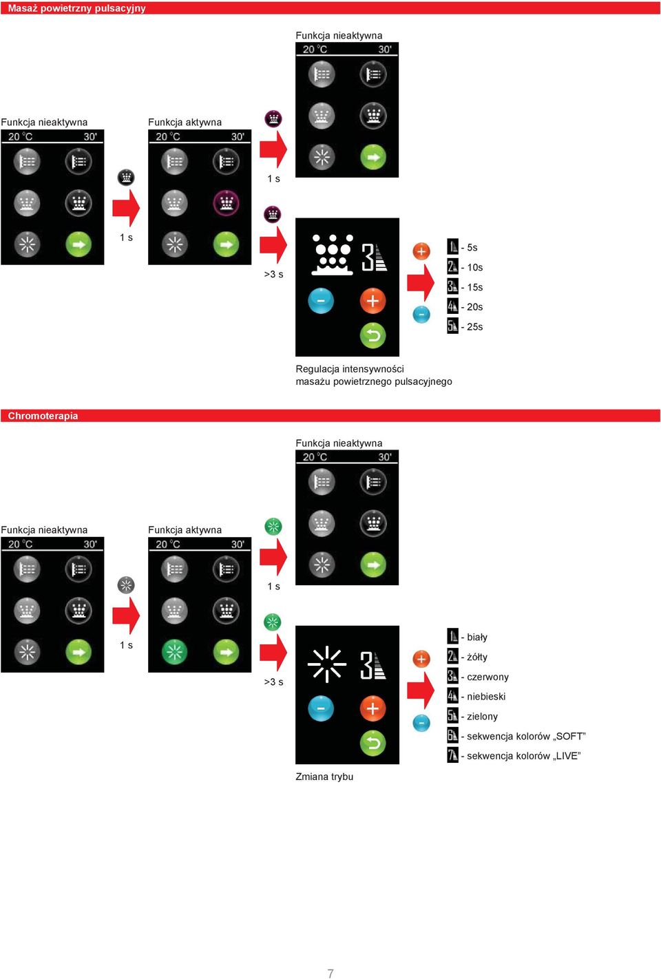 Chromoterapia Funkcja aktywna - biały - żółty >3 s - czerwony -