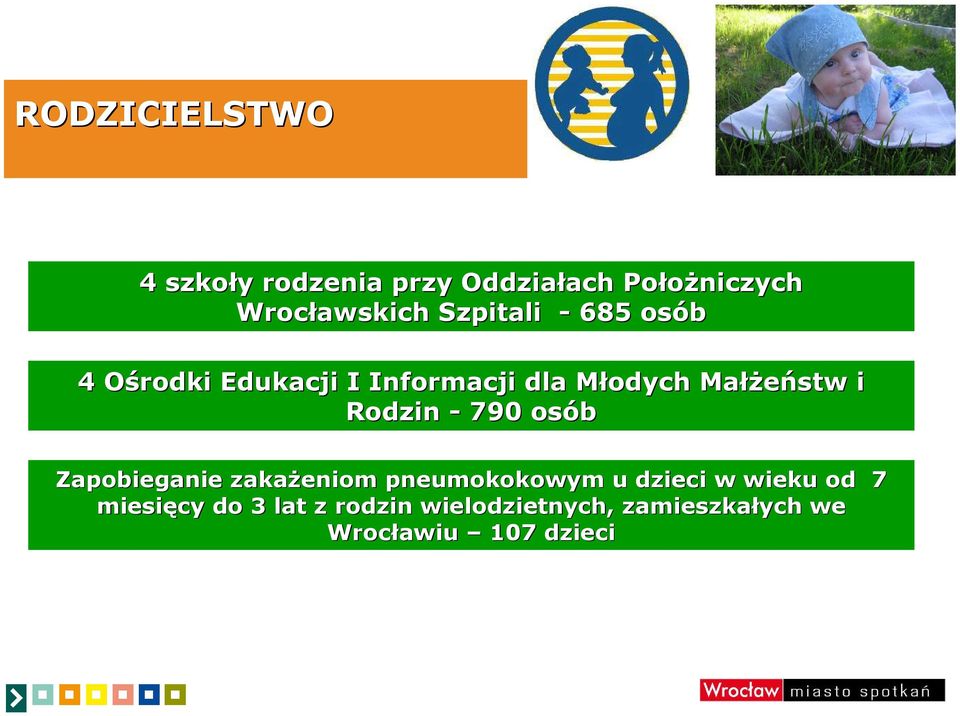 i Rodzin - 790 osób Zapobieganie zakażeniom pneumokokowym u dzieci w wieku od 7