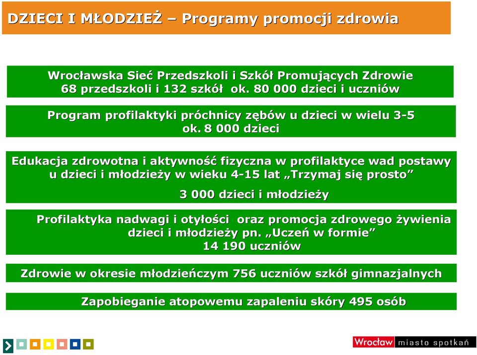 8 000 dzieci Edukacja zdrowotna i aktywność fizyczna w profilaktyce wad postawy u dzieci i młodzieży w wieku 4-154 lat Trzymaj się prosto 3 000 dzieci i