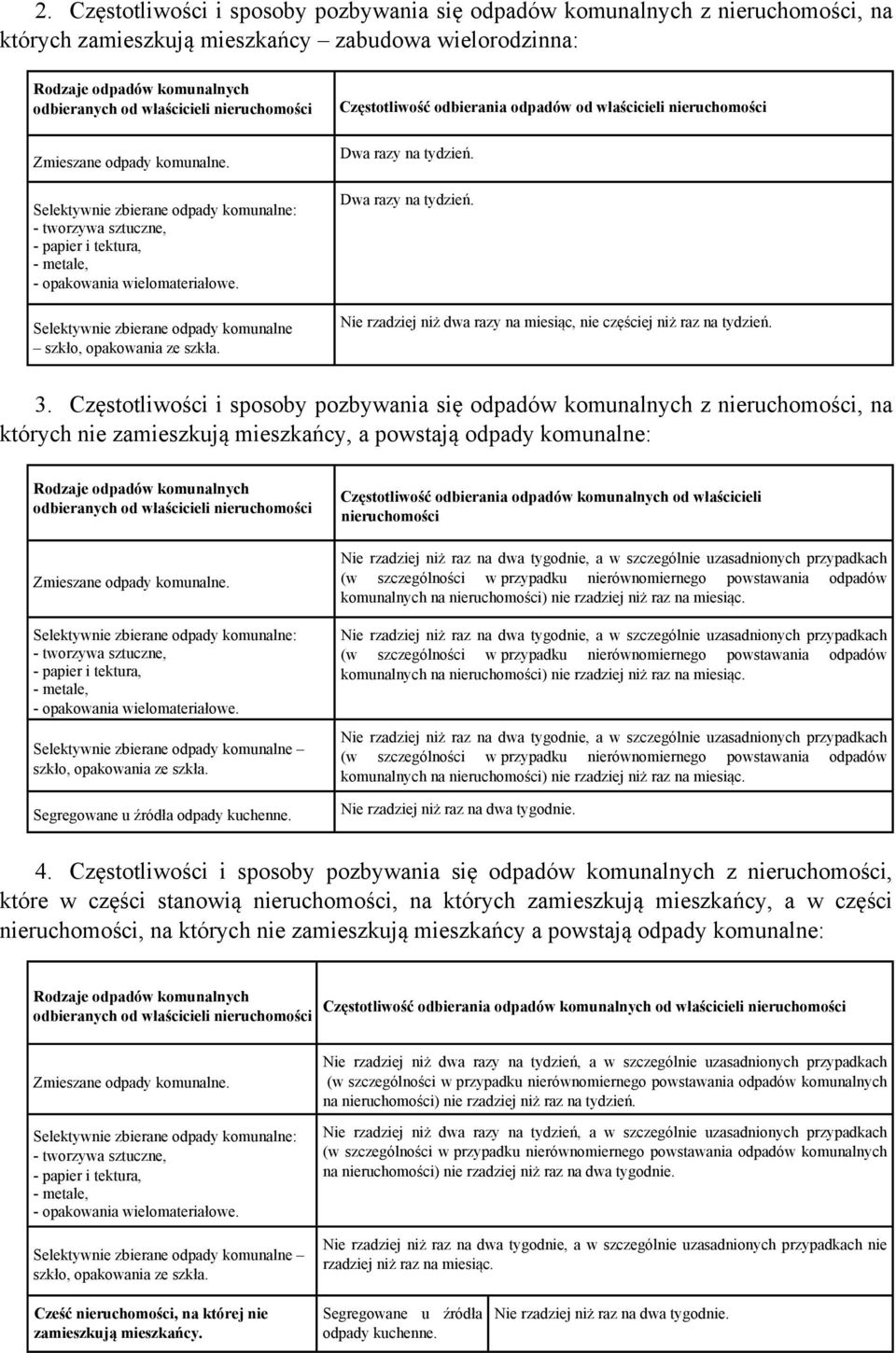 Selektywnie zbierane odpady komunalne szkło, opakowania ze szkła. Częstotliwość odbierania odpadów od właścicieli nieruchomości Dwa razy na tydzień.