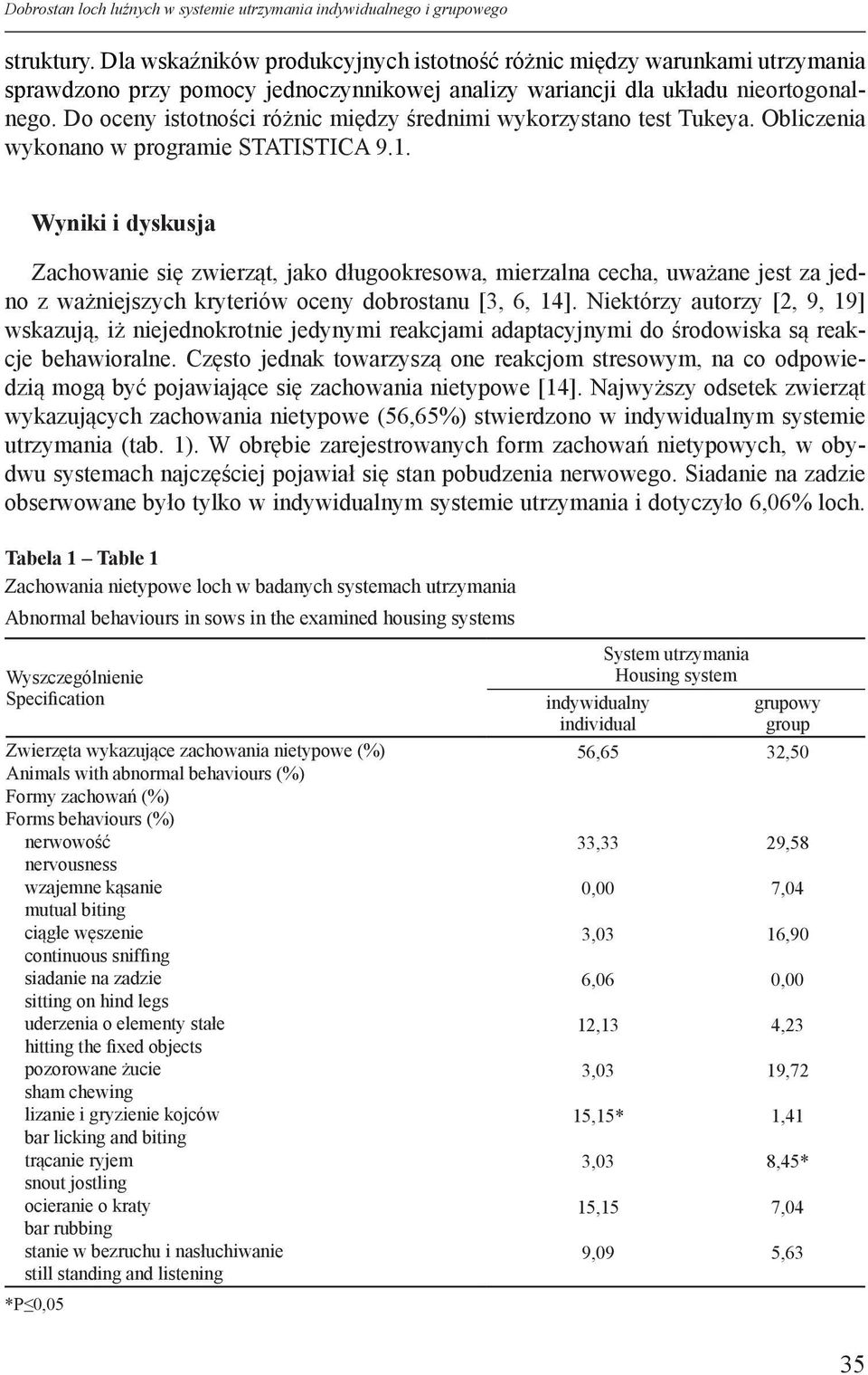 Do oceny istotności różnic między średnimi wykorzystano test Tukeya. Obliczenia wykonano w programie TATITICA 9.1.