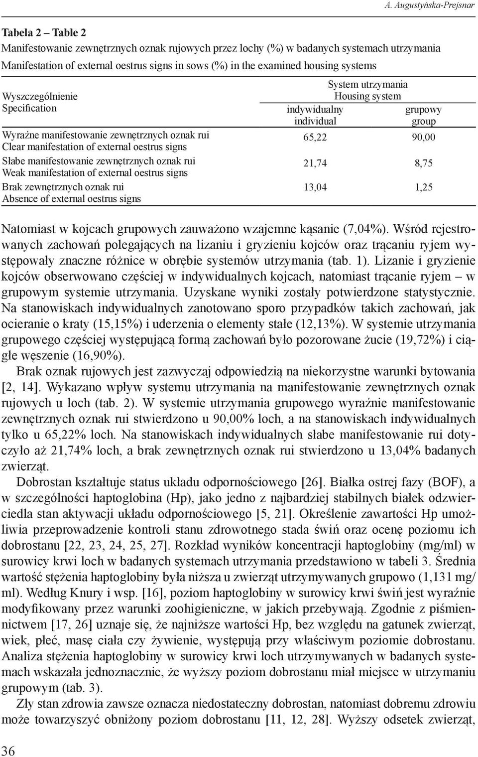 of eternal oestrus signs Brak zewnętrznych oznak rui Absence of eternal oestrus signs Natomiast w kojcach grupowych zauważono wzajemne kąsanie (7,04%).