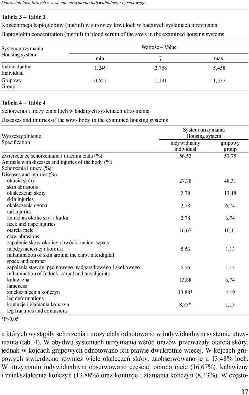 1,249 2,758 5,458 0,627 1,131 1,557 Tabela 4 Table 4 chorzenia i urazy ciała loch w badanych systemach utrzymania Diseases and injuries of the sows body in the eamined housing systems