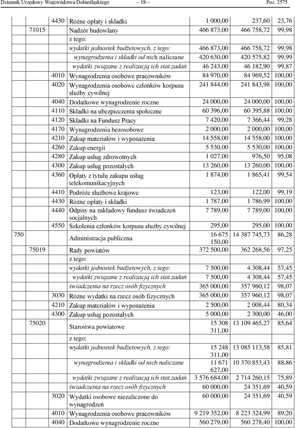 nich naliczane 420 630,00 420 575,82 99,99 wydatki związane z realizacją ich stat.
