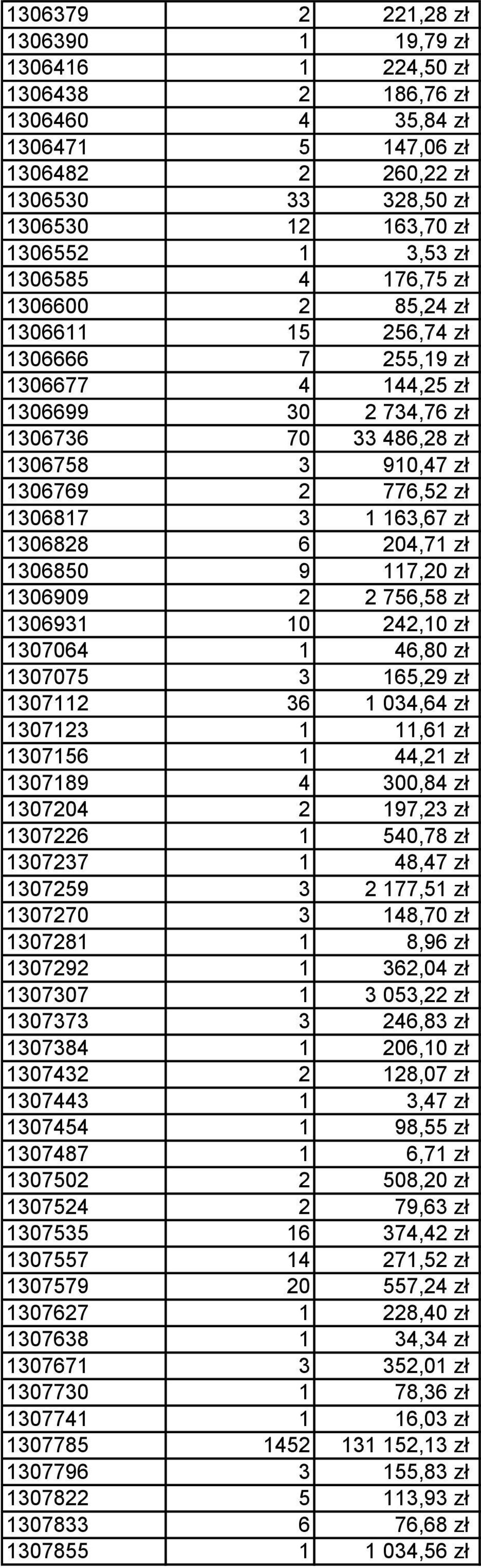 163,67 zł 1306828 6 204,71 zł 1306850 9 117,20 zł 1306909 2 2 756,58 zł 1306931 10 242,10 zł 1307064 1 46,80 zł 1307075 3 165,29 zł 1307112 36 1 034,64 zł 1307123 1 11,61 zł 1307156 1 44,21 zł