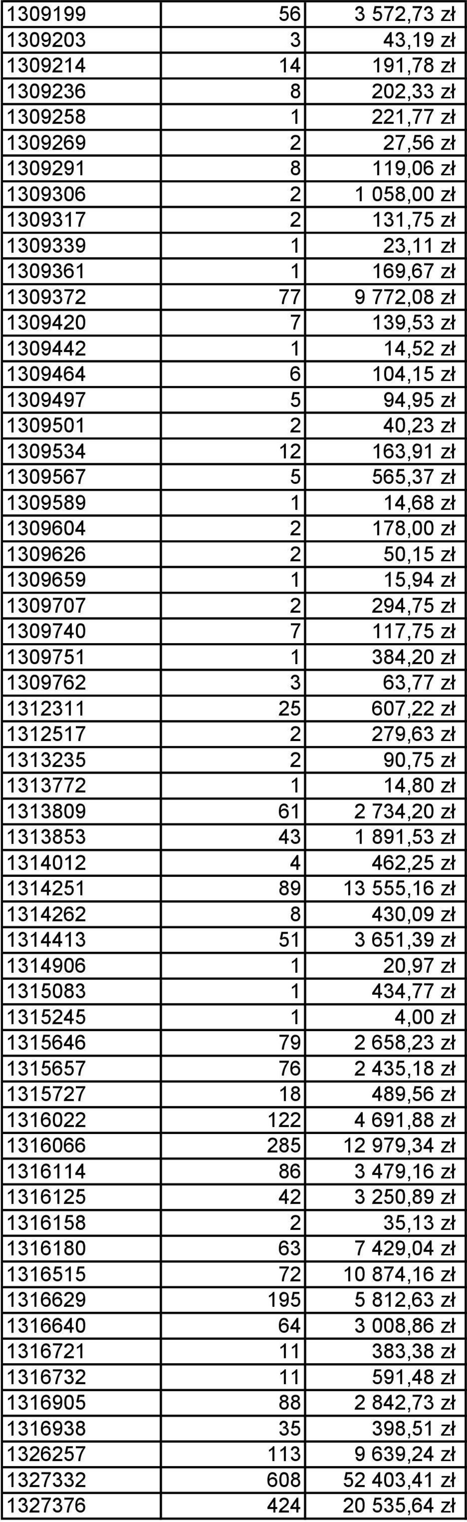 zł 1309604 2 178,00 zł 1309626 2 50,15 zł 1309659 1 15,94 zł 1309707 2 294,75 zł 1309740 7 117,75 zł 1309751 1 384,20 zł 1309762 3 63,77 zł 1312311 25 607,22 zł 1312517 2 279,63 zł 1313235 2 90,75 zł