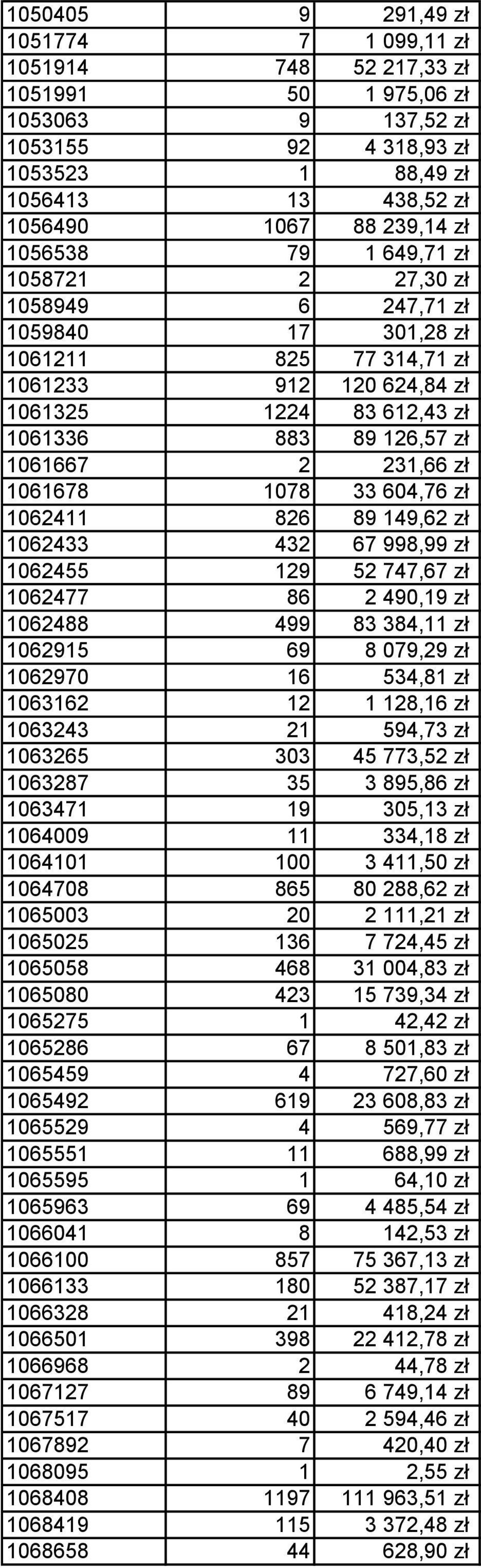 231,66 zł 1061678 1078 33 604,76 zł 1062411 826 89 149,62 zł 1062433 432 67 998,99 zł 1062455 129 52 747,67 zł 1062477 86 2 490,19 zł 1062488 499 83 384,11 zł 1062915 69 8 079,29 zł 1062970 16 534,81